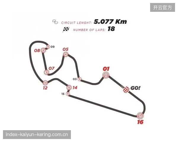 MotoGP刹车点研究：高温赛道对刹车衰退影响大